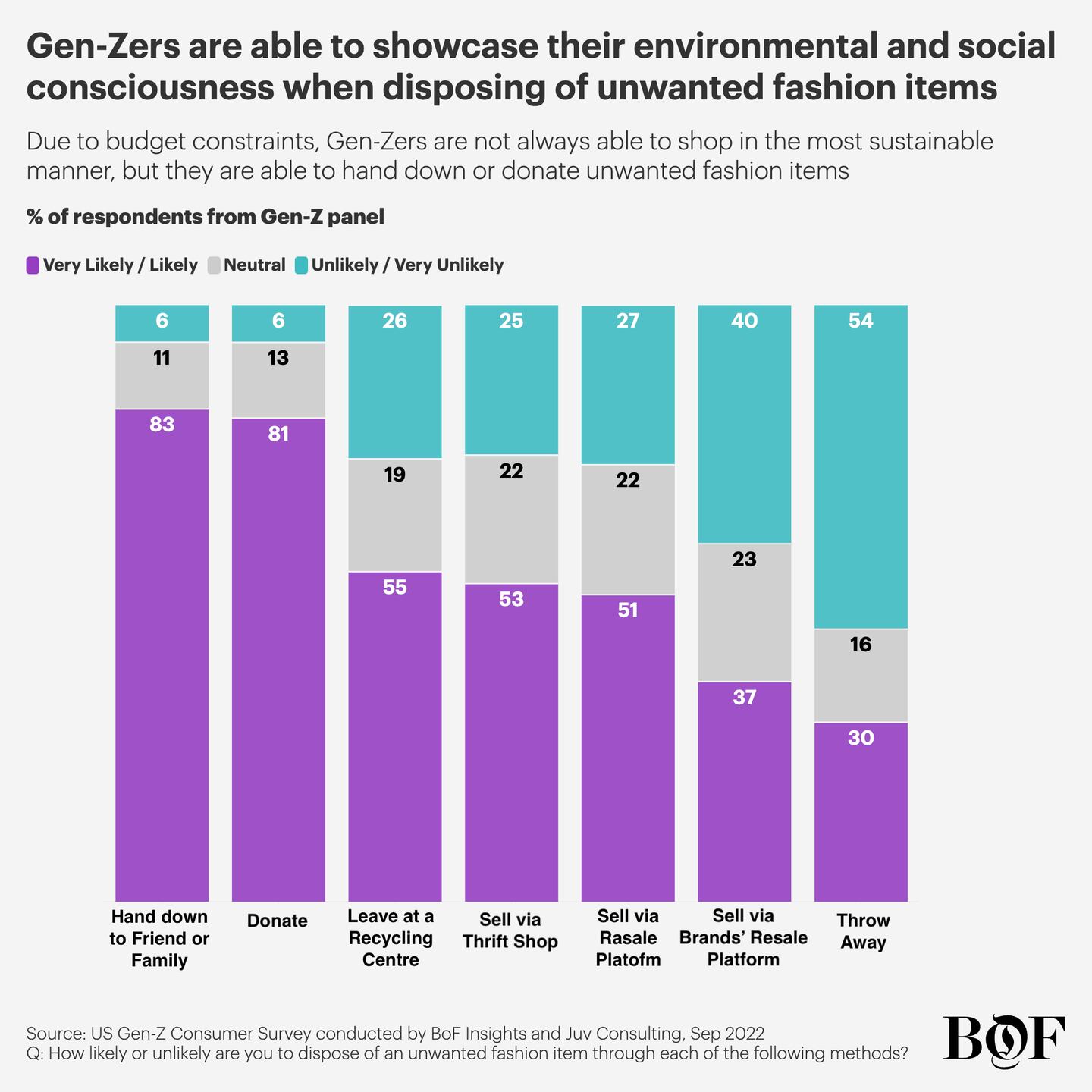 Chart 5 The Implications of Gen-Z for the Fashion Industry — in Five Charts