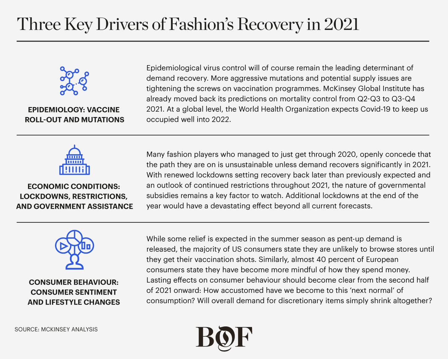 Three Key Drivers of Fashion's Recovery in 2021. McKinsey & Company.