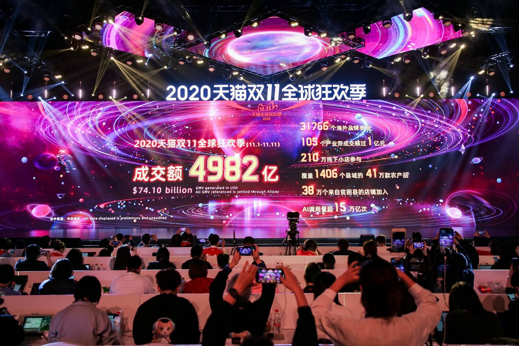 Alibaba's final Double 11 sales tally came to the equivalent of $75 billion.