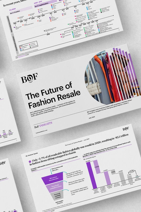 The Future of Fashion Resale Report — BoF Insights