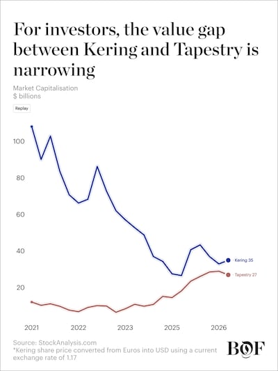 Kering V Tapestry (Quarterly Cap - 2024)
