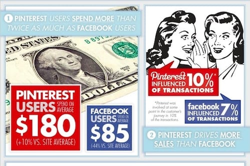 The Bottom Line | Pinterest vs. Facebook