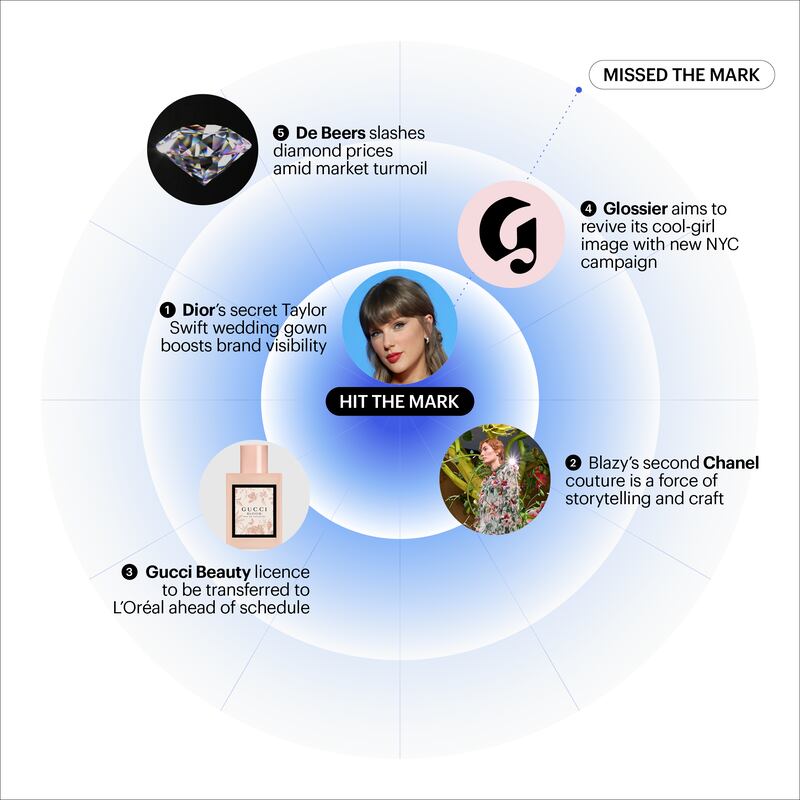 TWIF Matrix