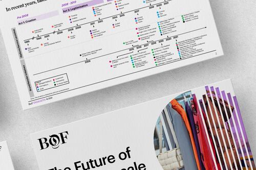 BoF Insights | The Future of Fashion Resale Report