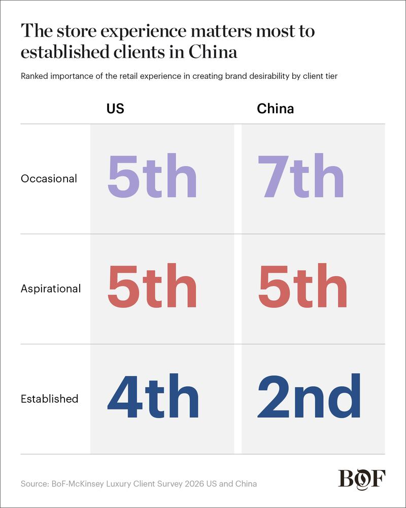 SoF2026-FacetoFace-ARTICLE-CHARTS-3-02