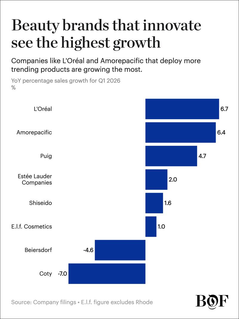 A chart showing sales growth