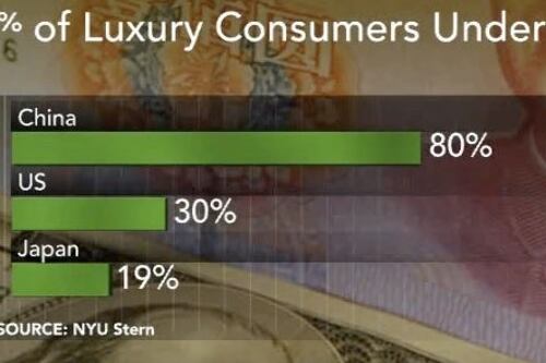 Luxury Lab | China: The Biggest Opportunity for Luxury Brands in a Generation