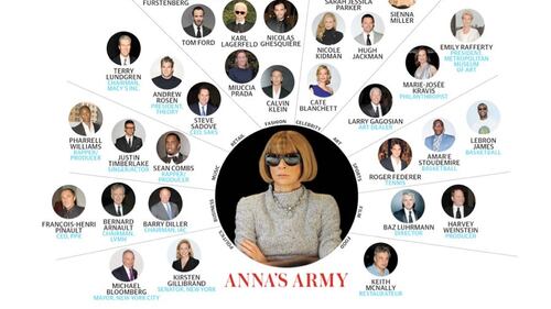 Quotable | Anna Wintour says she wants to enhance and protect Vogue which is a global brand like Nike or Coca-Cola