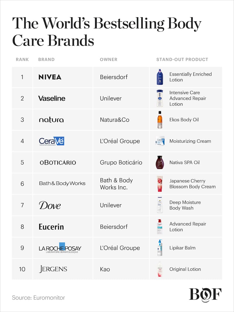 Chart of best-selling products