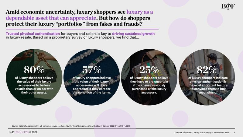 BoF Insights | The Rise of Resale: Luxury as Currency