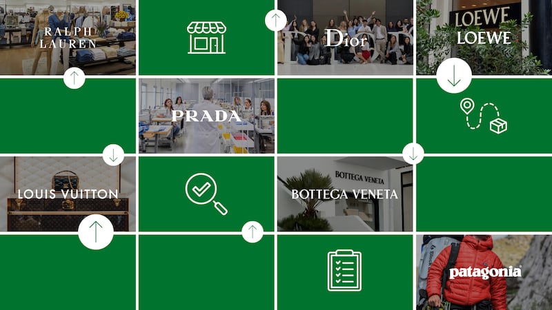 The Most Desirable Fashion Companies to Work for in 2026