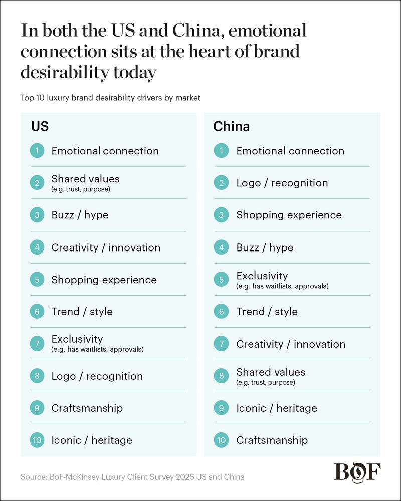 SoF2026-FacetoFace-ARTICLE-CHARTS-1-01
