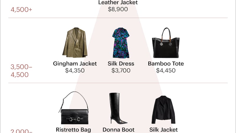 How Demna’s Latest Gucci Drop Is Landing with Customers