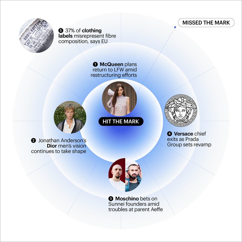 TWIF Matrix