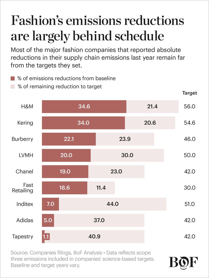 chart.