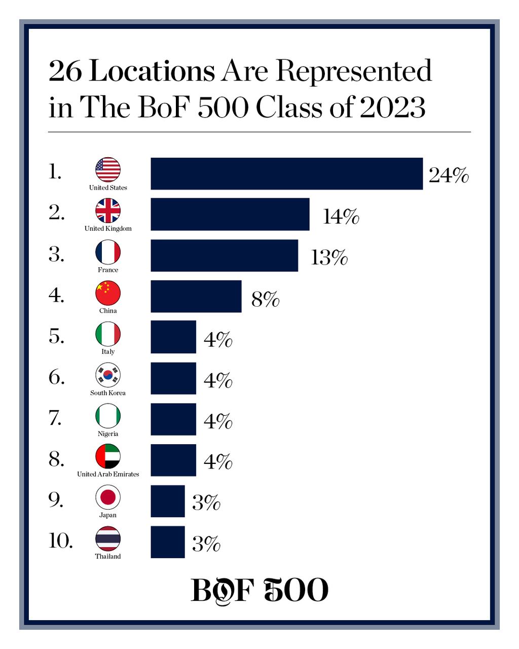 What The BoF 500 Class of 2023 Says About How Fashion Is Changing | BoF