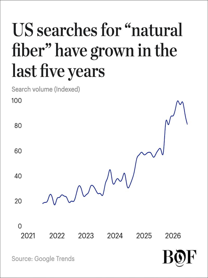 chart.