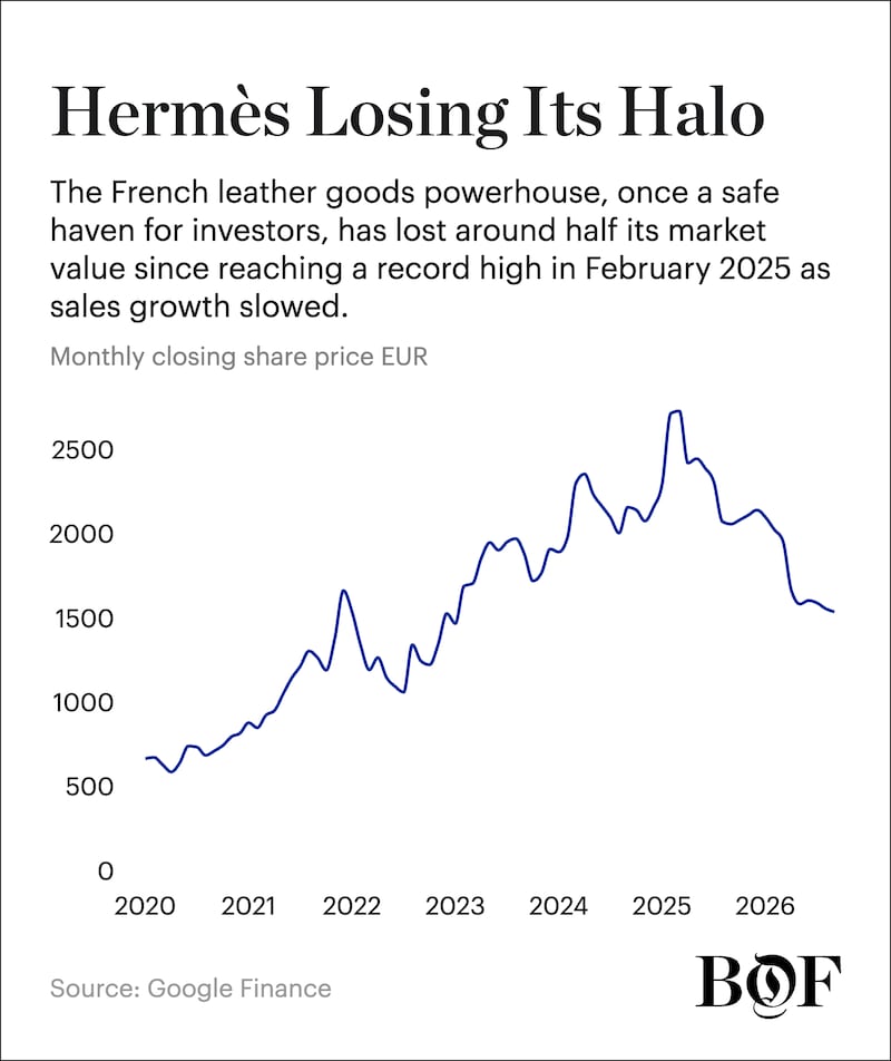 Hermès