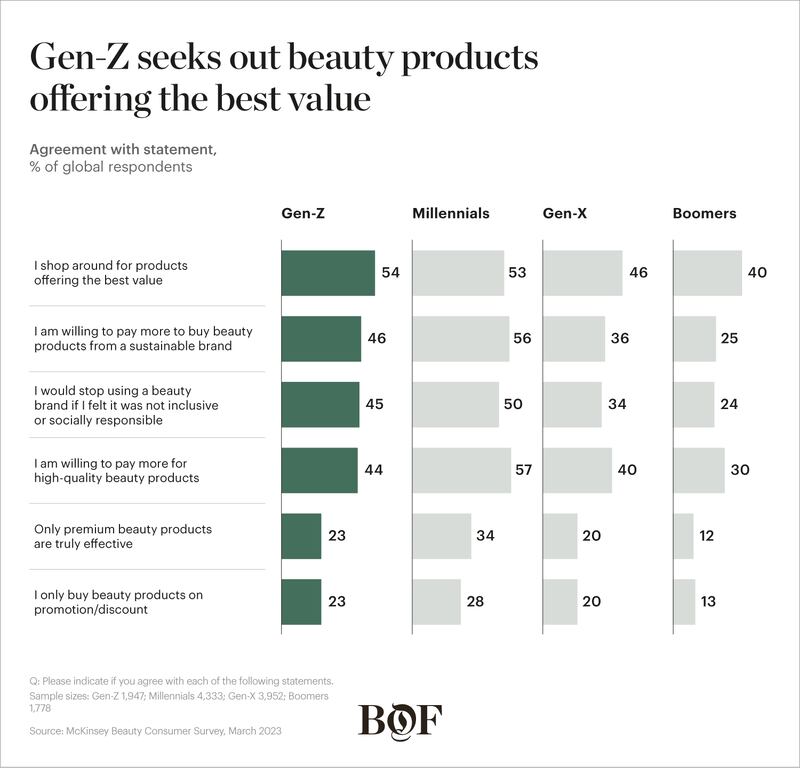 Gen-Z beauty survey