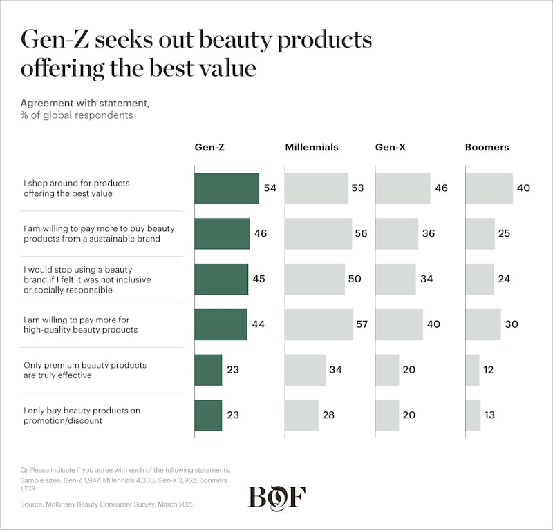 Gen-Z beauty survey