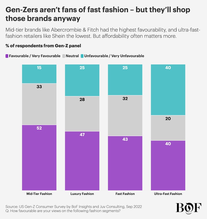 Chart 3 The Implications of Gen-Z for the Fashion Industry — in Five Charts