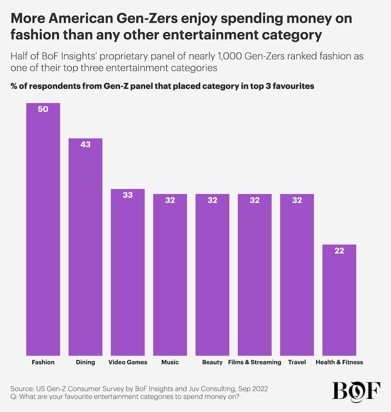 Chart 2 The Implications of Gen-Z for the Fashion Industry — in Five Charts