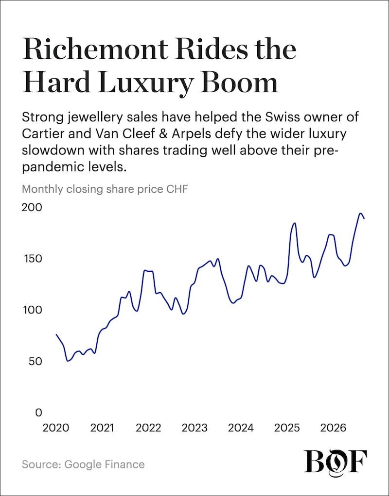 Richemont