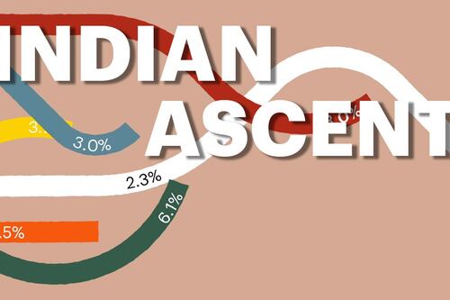 The Year Ahead: All Eyes on India’s Ascent