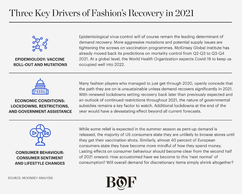 Three Key Drivers of Fashion's Recovery in 2021. McKinsey & Company.